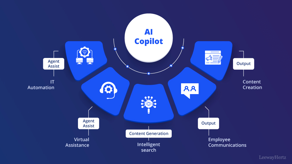 AI Copilot Development Company AI Copilot Development Company