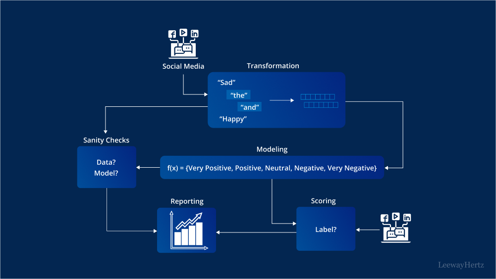 AI in sentiment analysis AI in sentiment analysis