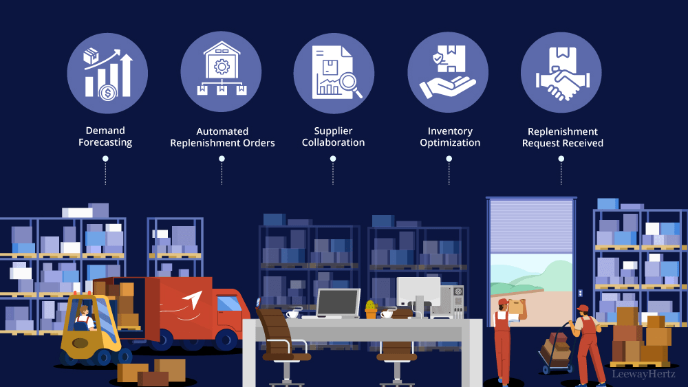 ai-in-store-replenishment Benefits of AI in store replenishment