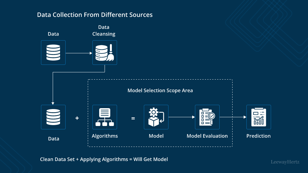 How to Choose AI Models How to Choose AI Models