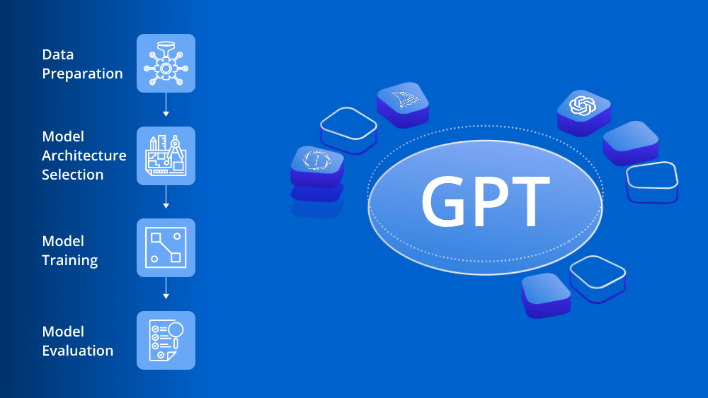 How to Build a GPT Model How to Build a GPT Model