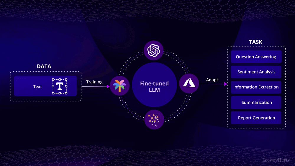 Large Language Model Development Company Large Language Model Development Company