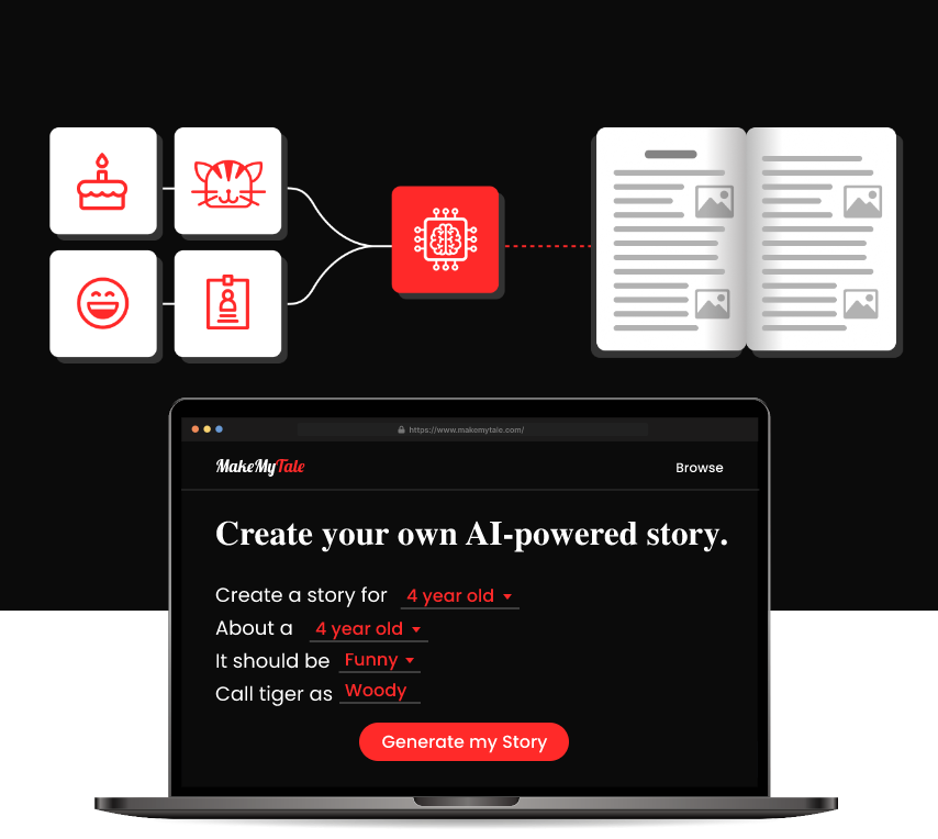 MakeMyTale MakeMyTale